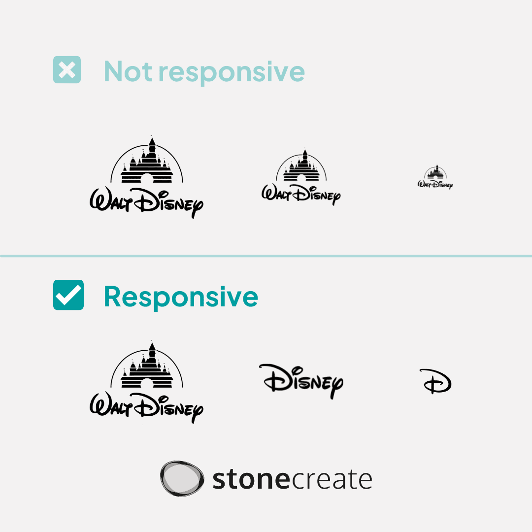 Why Your Brand Needs To Go Responsive In 2022 Stone Create